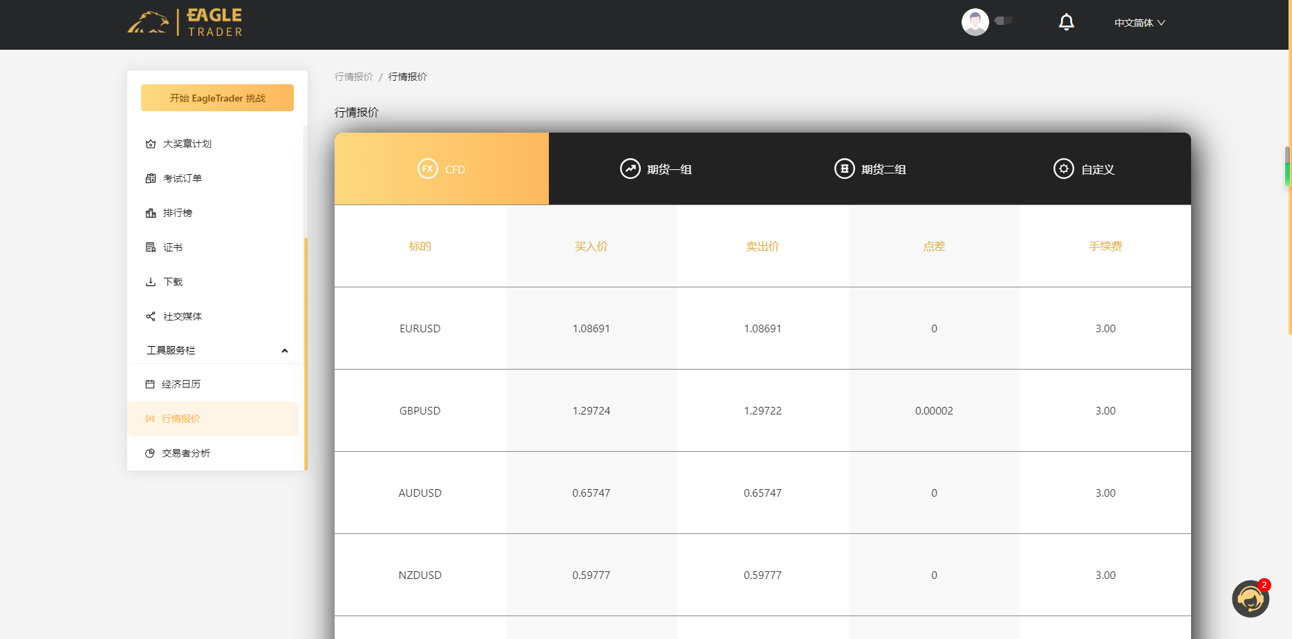 EagleTrader用户端盛大上线!全方位交易分析功能震撼登场 EagleTrader用户端盛大上线!全方位交易分析功能震撼登场