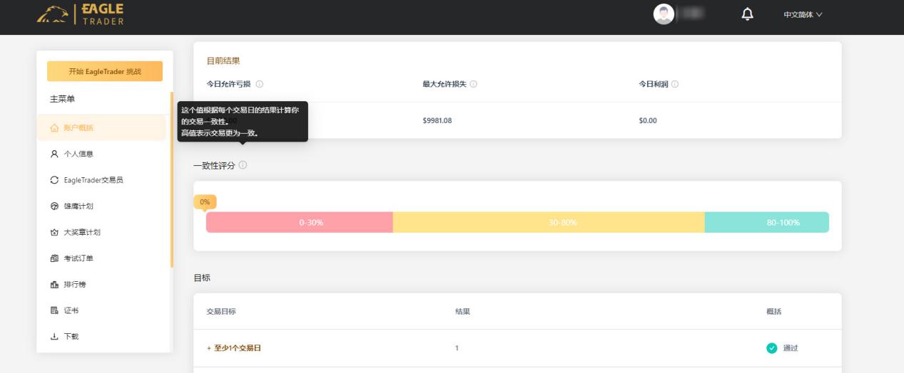从混乱到稳定!交易者如何利用EagleTrader一致性评分提升盈利? 从混乱到稳定!交易者如何利用EagleTrader一致性评分提升盈利?