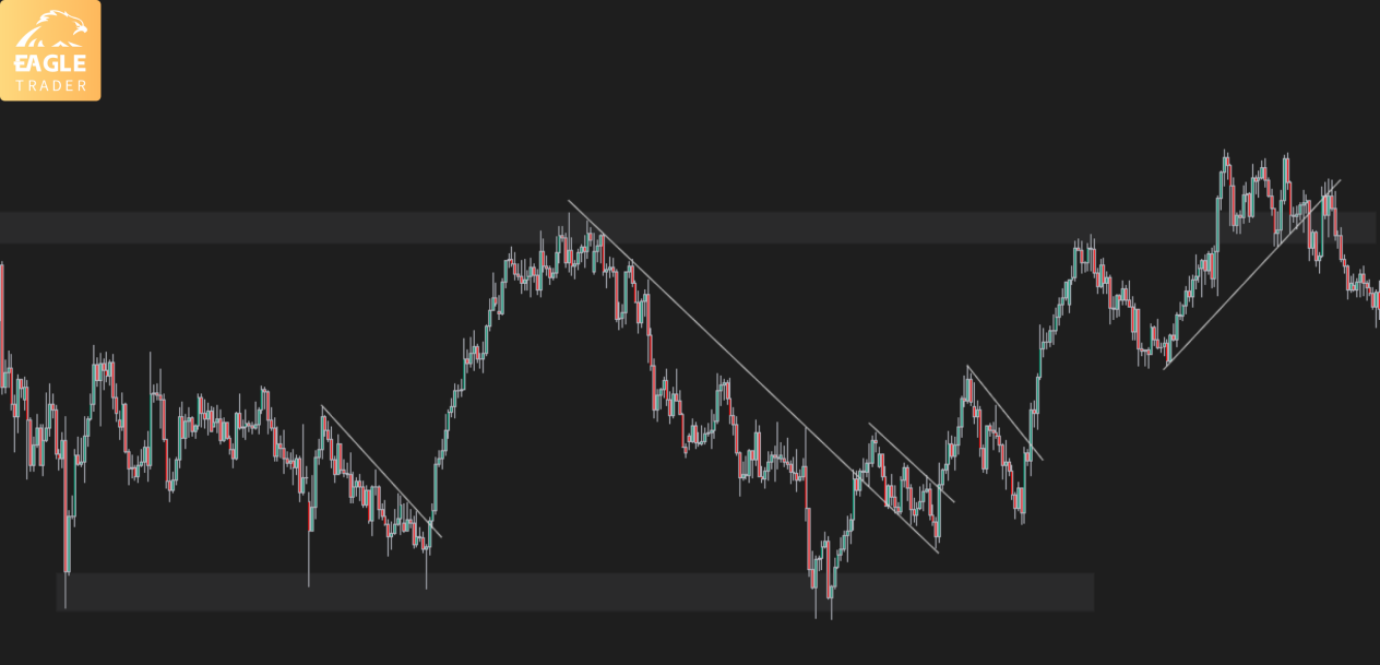 你喜欢用水平线标支撑和阻力?还是趋势线?
