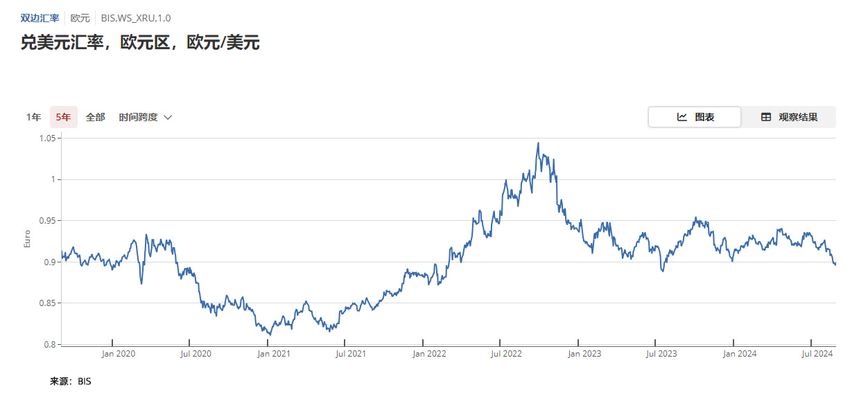 欧美货币对凭什么稳坐交易量的头把交椅? 欧美货币对凭什么稳坐交易量的头把交椅?